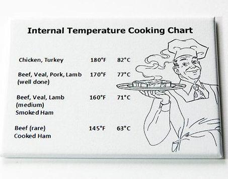 Recommended Cooking Temperature Chart #1 – Kelly's Handmade