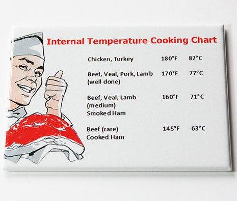 Recommended Cooking Temperature Chart #2 - Kelly's Handmade